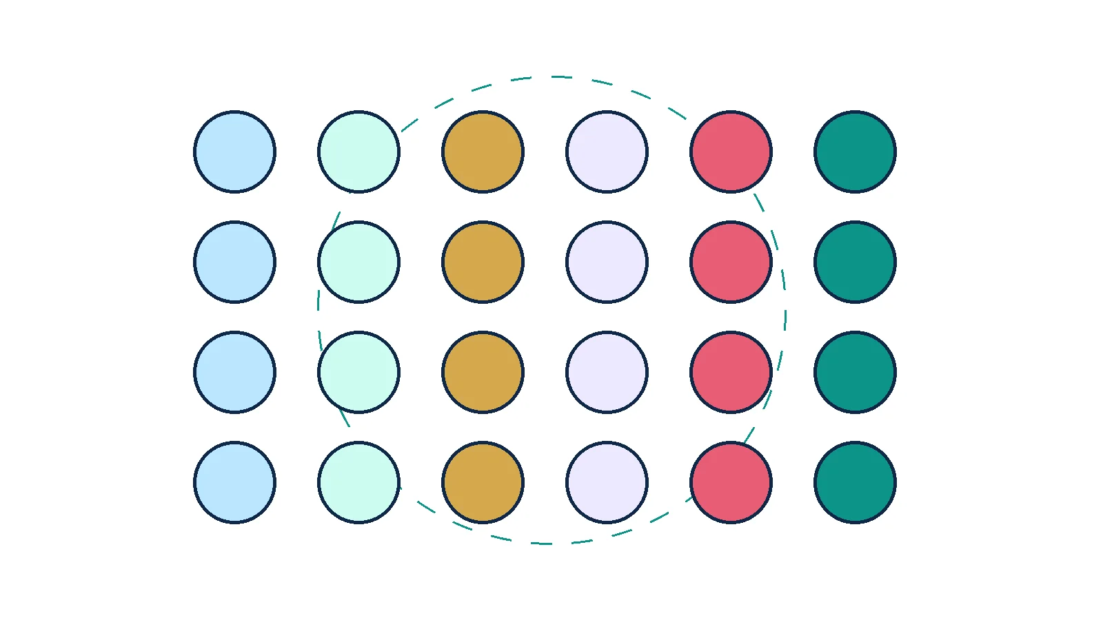 Schematic of a multi-well next-generation sequencing panel